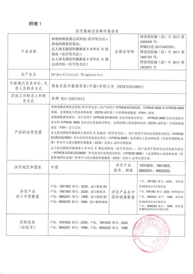 强生、GE、美敦力、飞利浦在华召回医械产品 跨国巨头的质量警钟与贸易启示